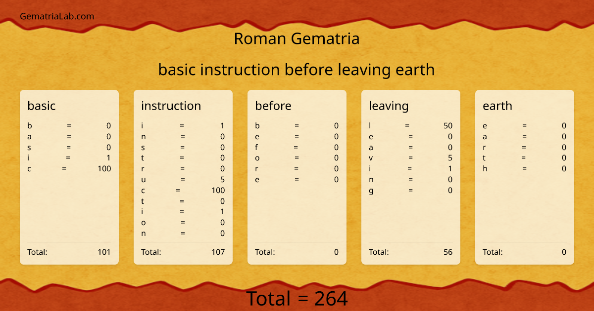 basic instruction before leaving earth in roman Gematria